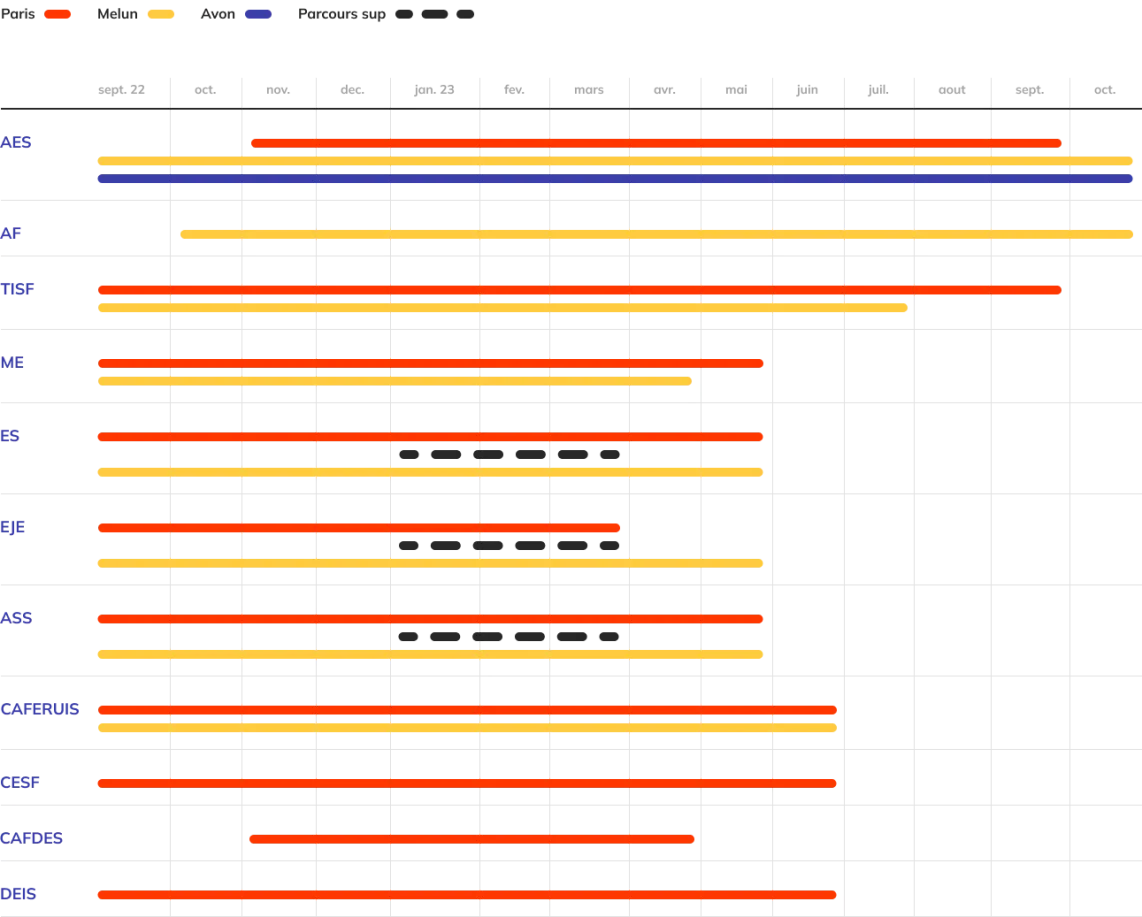 Période de dépôt des candidatures