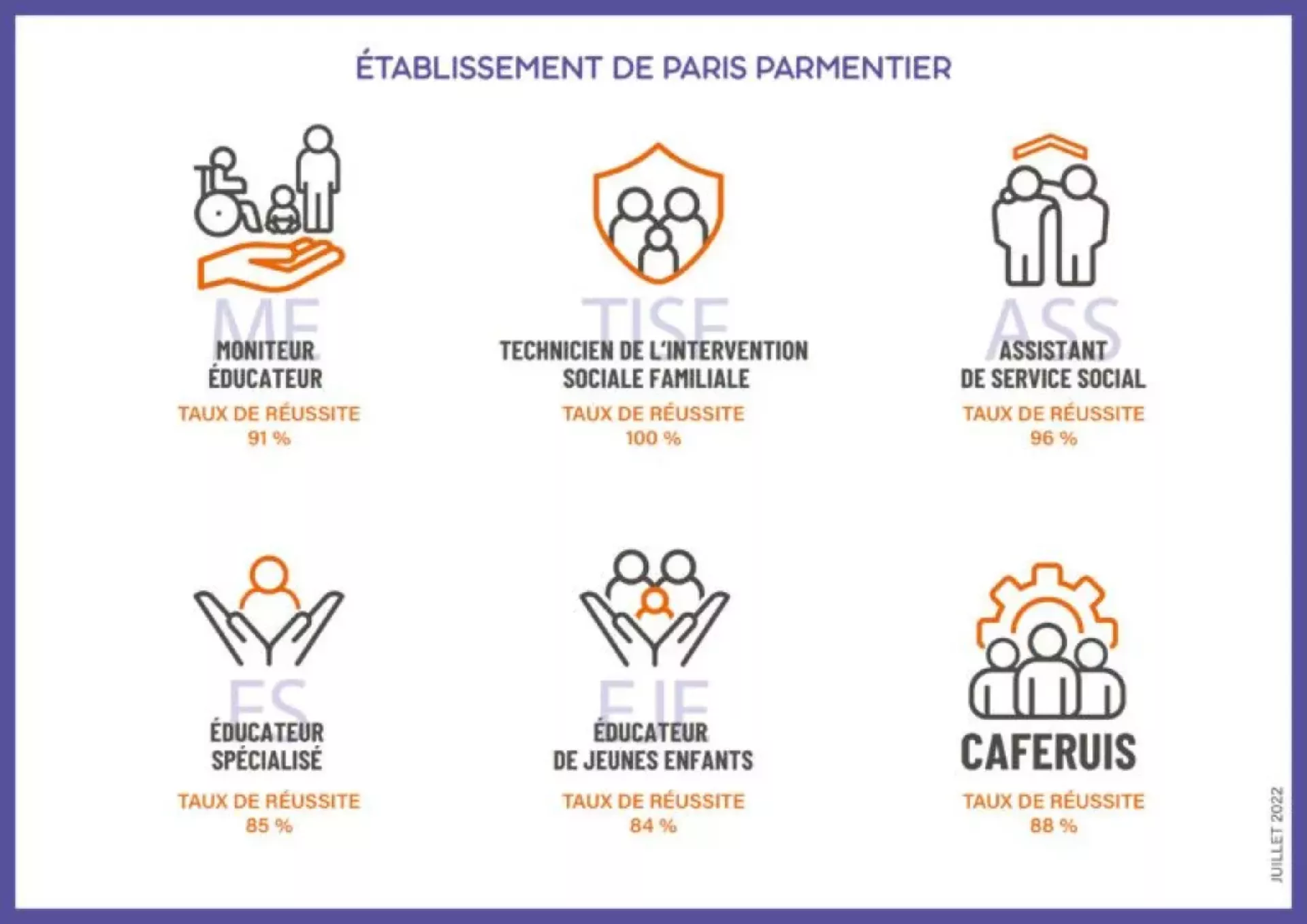 Etablissement de Paris Parmentier