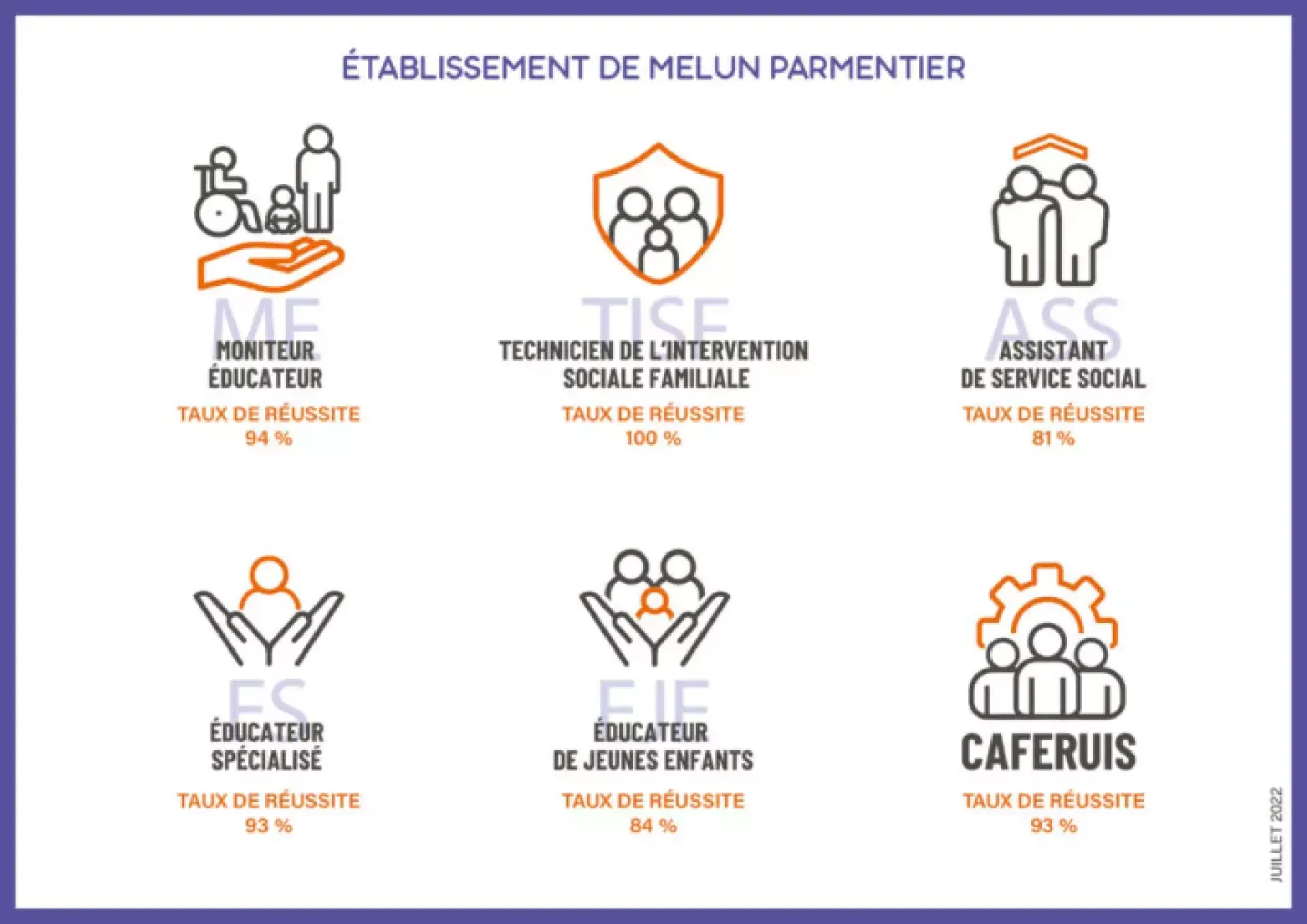 Etablissement de Melun Parmentier