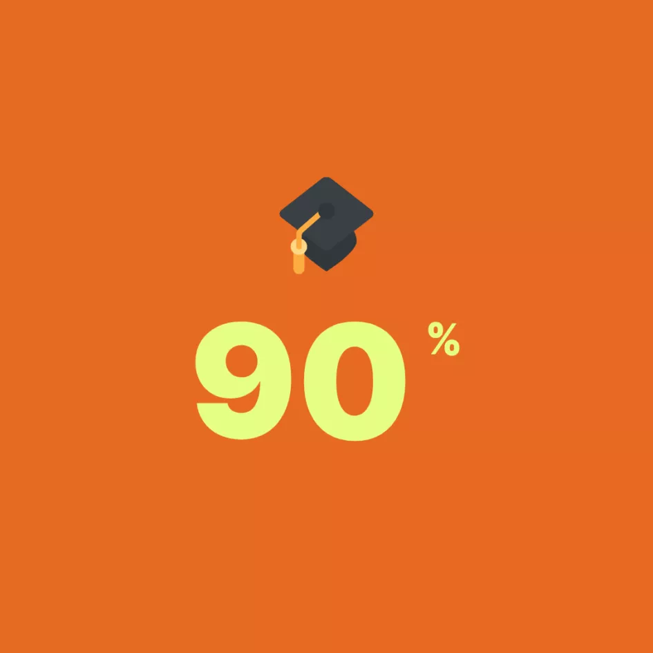 Taux de réussite EJE