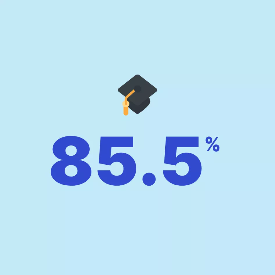 Taux de réussite CAFERUIS