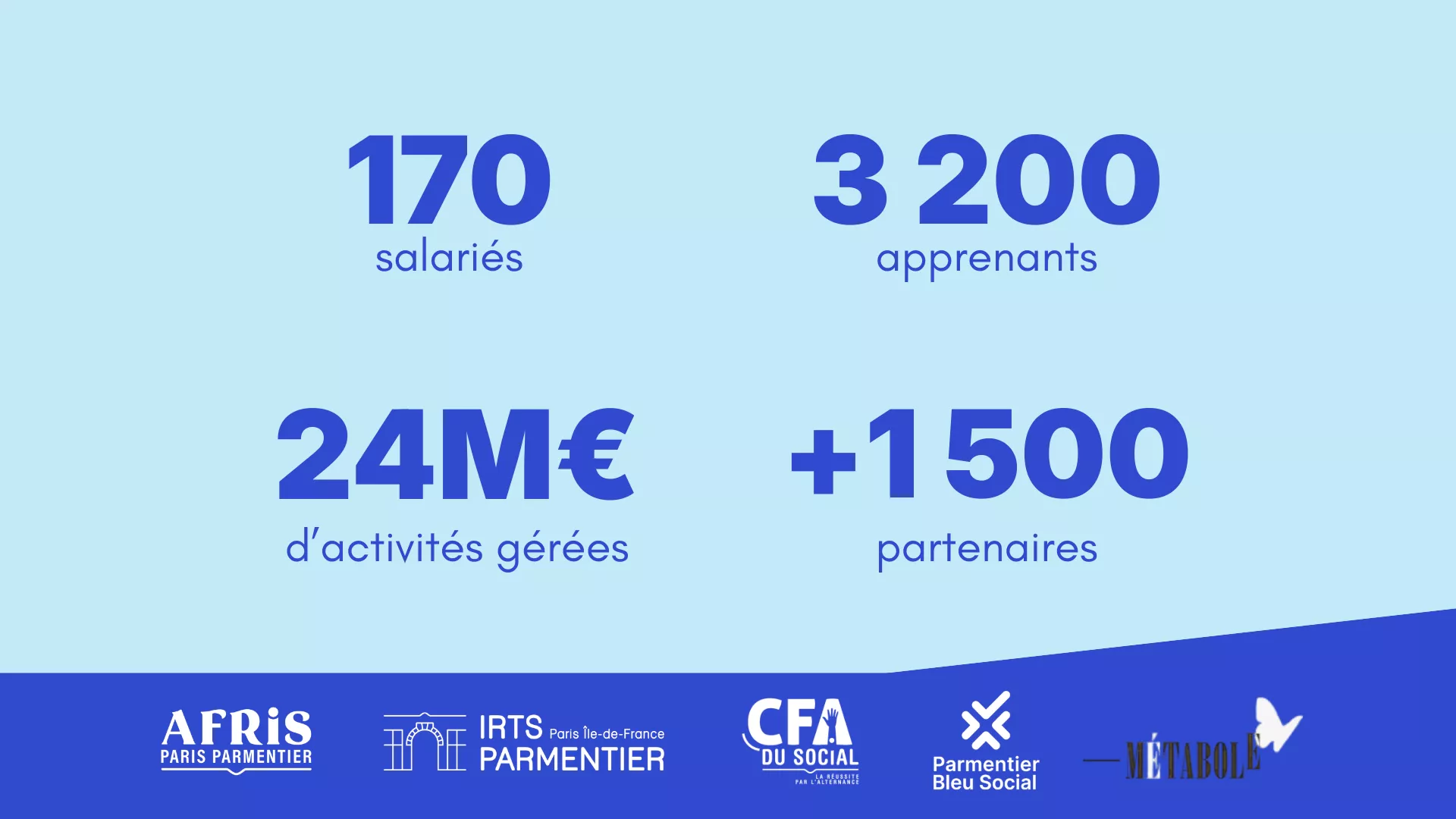 Chiffres AFRIS Parmentier